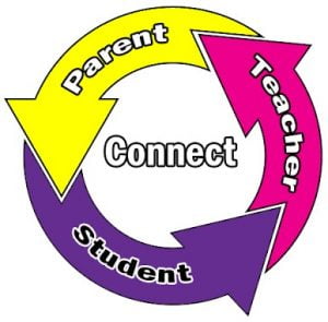 Parent teacher diagram
